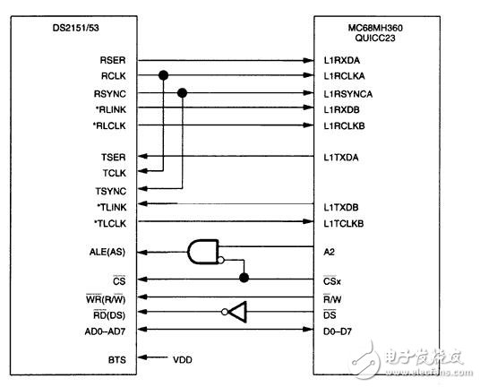 ds2151，ds2153 interfacing to the mc68mh360 quicc32