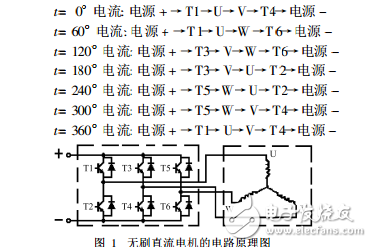 航模直流无刷无感电机调速控制系统设计