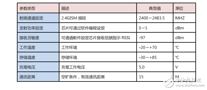 蓝牙模块LED运动手环方案的使用特点