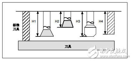 FANUC_Series_30i_31i_32i_加工中心系统用户手册