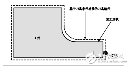 FANUC_Series_30i_31i_32i_加工中心系统用户手册