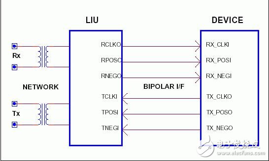 NRZ码的应用资料下载