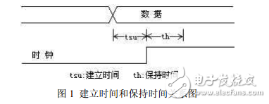 fpga经验谈(华为)