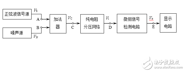 2012年TI杯试题