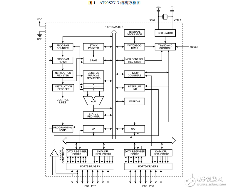 AT90S2313数据手册