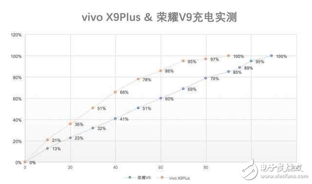 荣耀v9