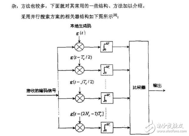 数字相关器同步检测算法及fpga实现