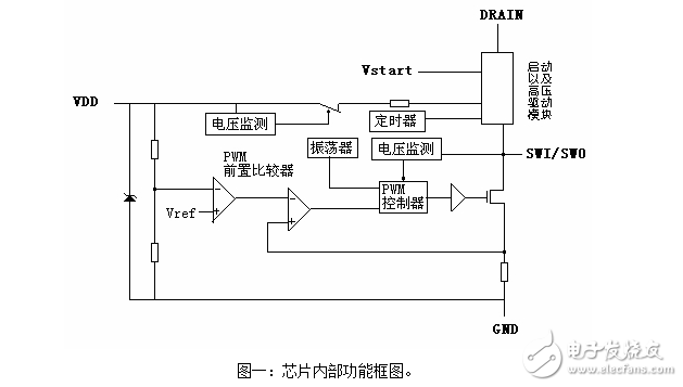 LED驱动IC资料