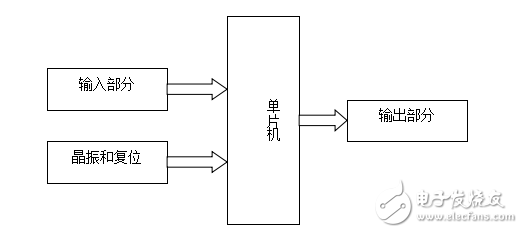 51单片机的电子时钟设计