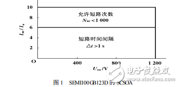 IGBT驱动保护电路EXB841与M57959L的研究