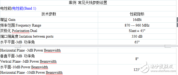 天线的基本知识