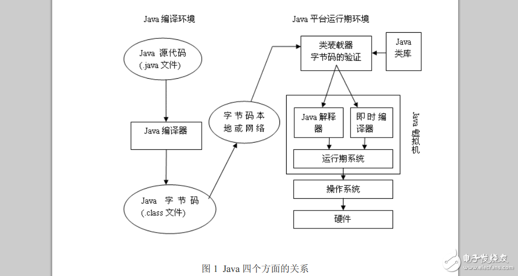 !Java虚拟机简介