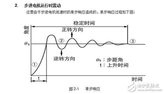 步进电机驱动控制板MT232V10资料合集V1.1