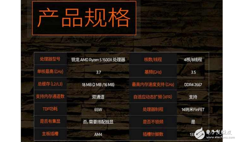 AMD Ryzen 5来袭，来自AMD的强力CPU，定位中端主流市场