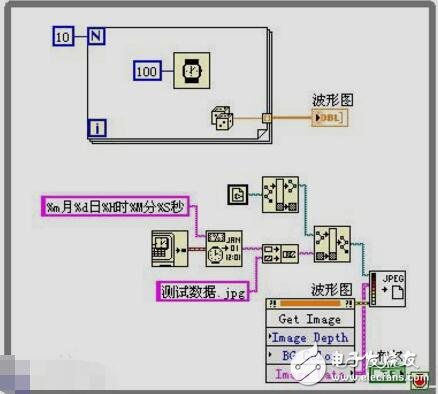 labview是什么,labview交通红绿灯