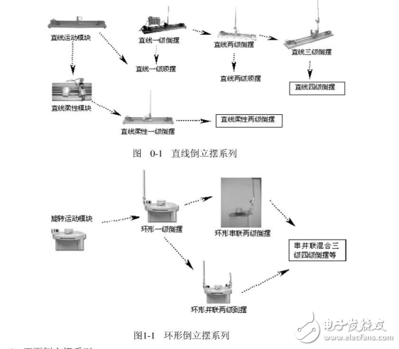 倒立摆实验指导书