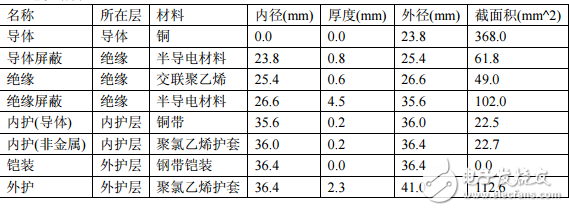 电缆载流量计算书（示例）