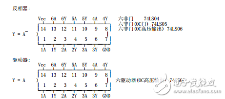 74系列芯片资料大全_(中文)