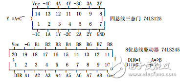 74系列芯片资料大全_(中文)