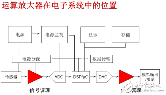 运放基础