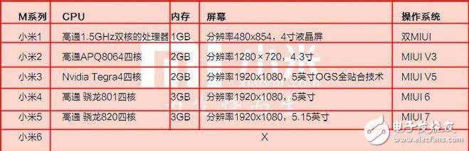 小米6最新消息：小米6配置大曝！双摄四曲面6GB？小米6配置呼之欲出