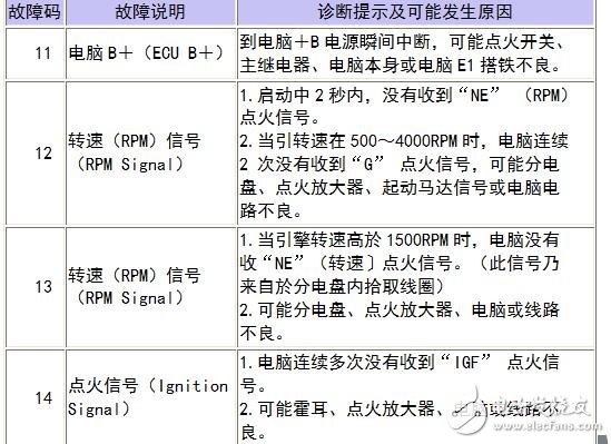 Camry与Corolla系统故障码诊断故障码说明