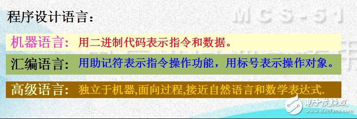 MCS-51单片机指令系统及汇编语言程序设计