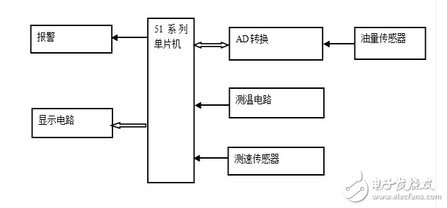 油量检测