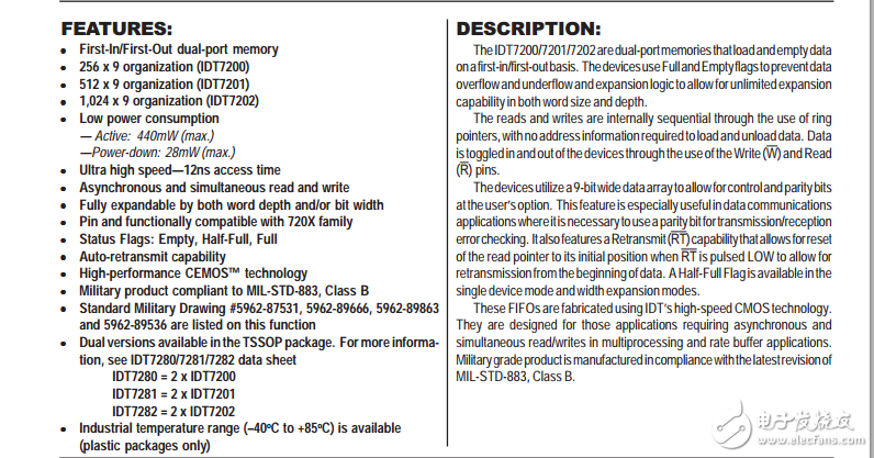 IDT7202英文资料