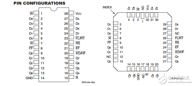 IDT7202英文资料