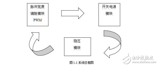 DC---DC转换