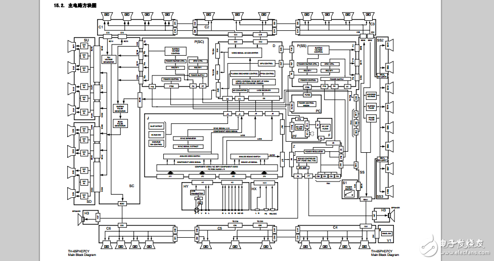 松下TH-65PHD7CY等离子TV原理图
