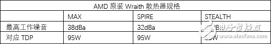 amd锐龙处理器