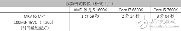 amd锐龙处理器