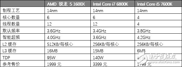 amd锐龙处理器