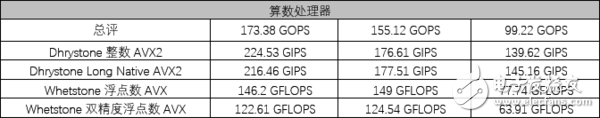 amd锐龙处理器