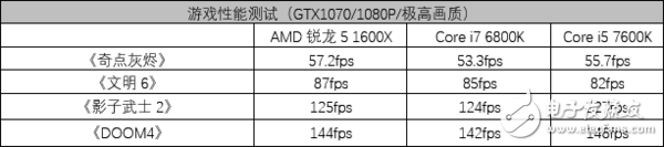 amd锐龙处理器