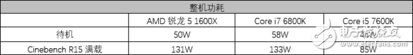 amd锐龙处理器