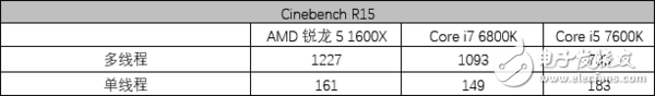 amd锐龙处理器