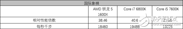 amd锐龙处理器