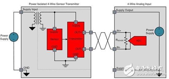 如何设计电源隔离式4线制传感器发射器