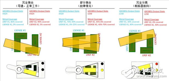 电感式感测：使用非接触式感应开关可靠地检测断路器中的故障