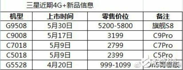 三星S8国行最新消息：确认五月中旬发布 售价没那么贵