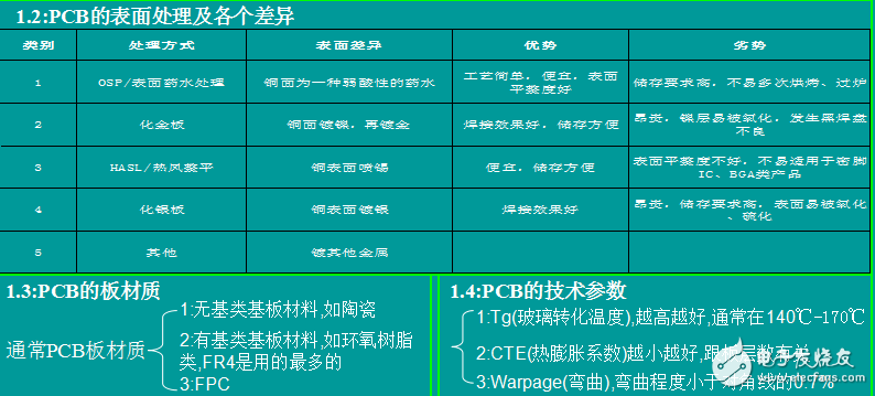 SMT_基础知识培训教材