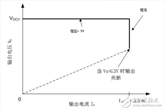 怎么在智能手机充电器中偏置SR控制电路IC？