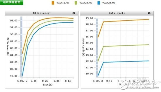 多路电压（15V0.5A ,12V1A,3.3V0.5A）系统供电方案如何设计？