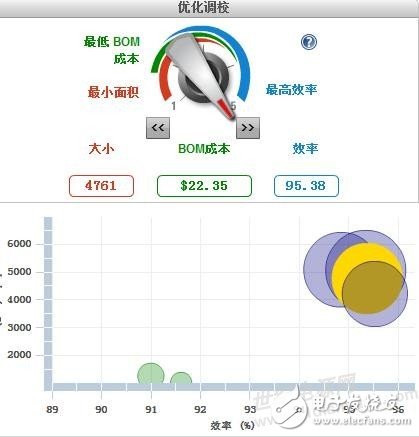 多路电压（15V0.5A ,12V1A,3.3V0.5A）系统供电方案如何设计？