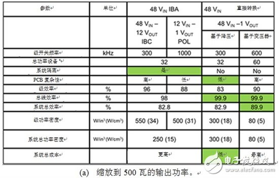 电源转换器