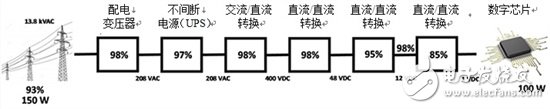 电源转换器