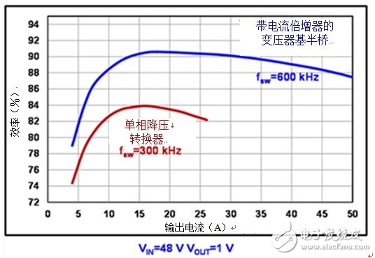 电源转换器